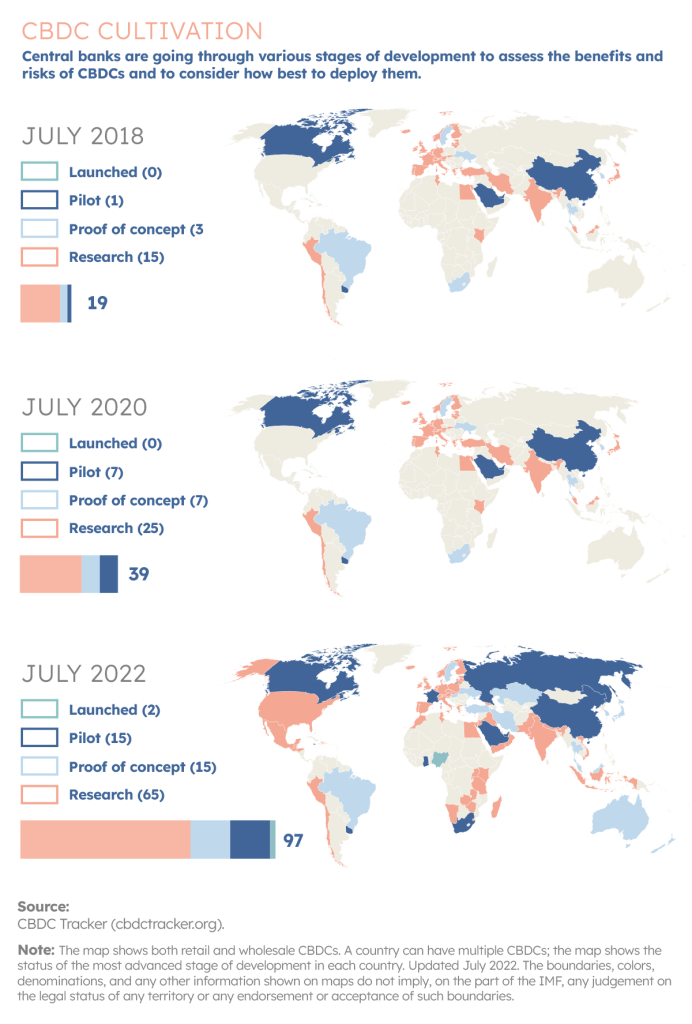 CBDC cultivation - Central banks are going through various stages of development to assess the benefits and risks of CBDCs and to consider how best to deploy them. 