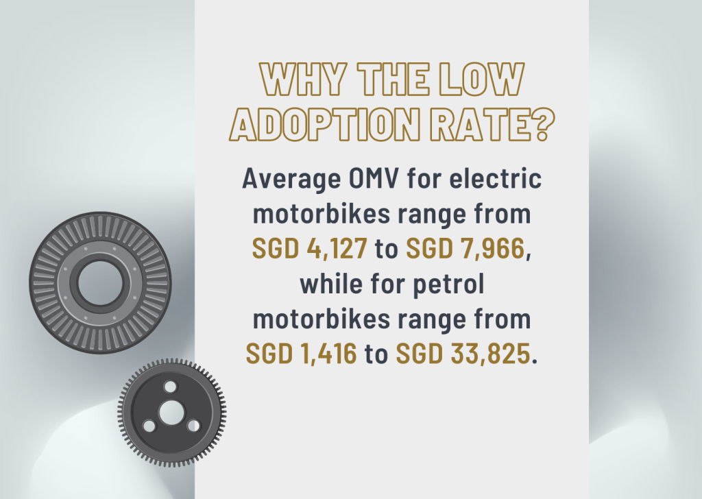 Why the low adoption rate?