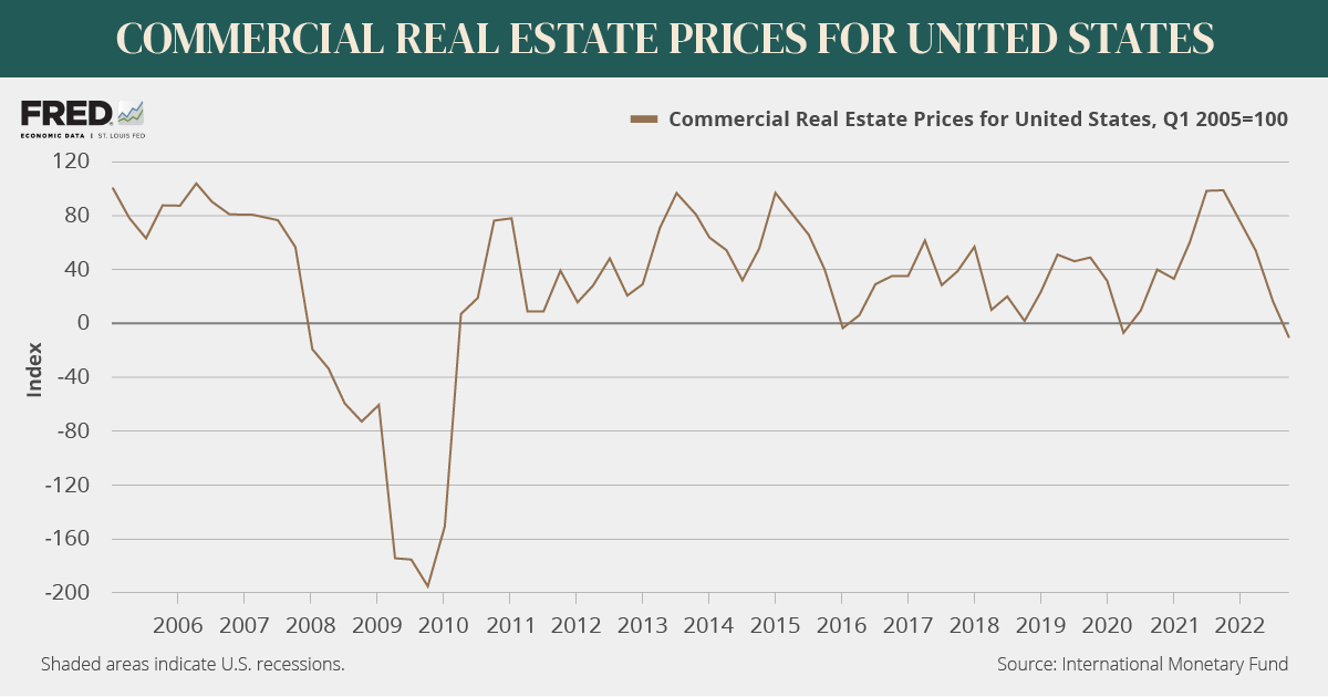 US Commercial Real Estate Stoic Capital