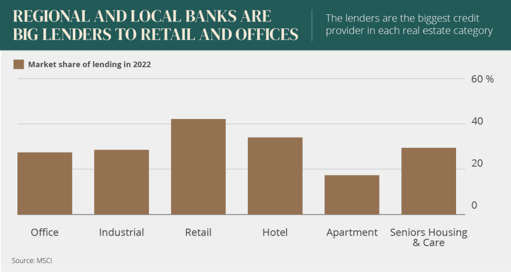 Regional and local banks