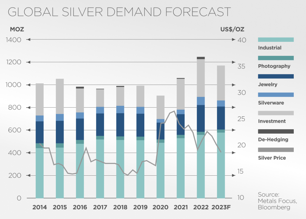 Webpost_Silver graph 11