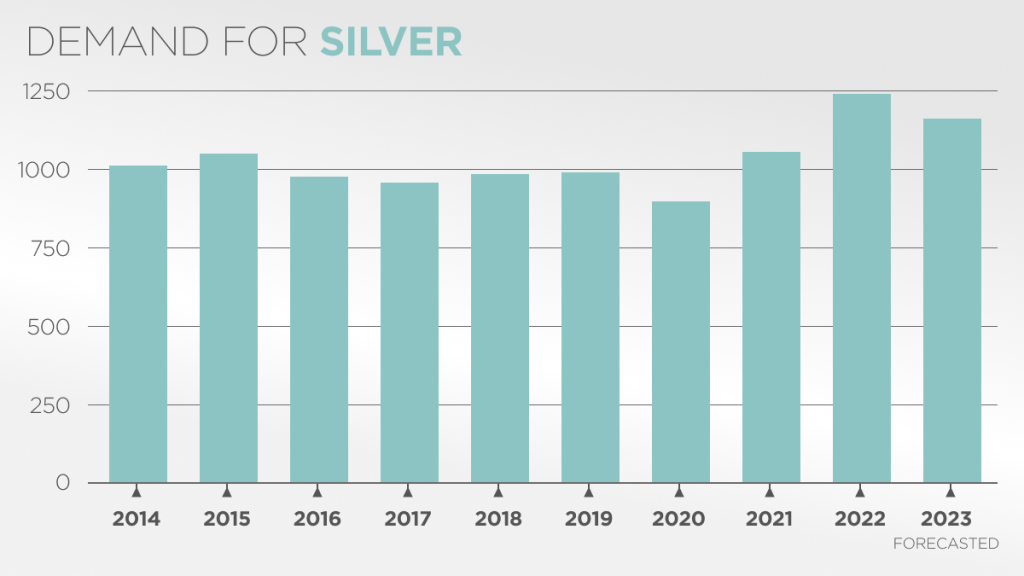 Webpost_Silver graph 2