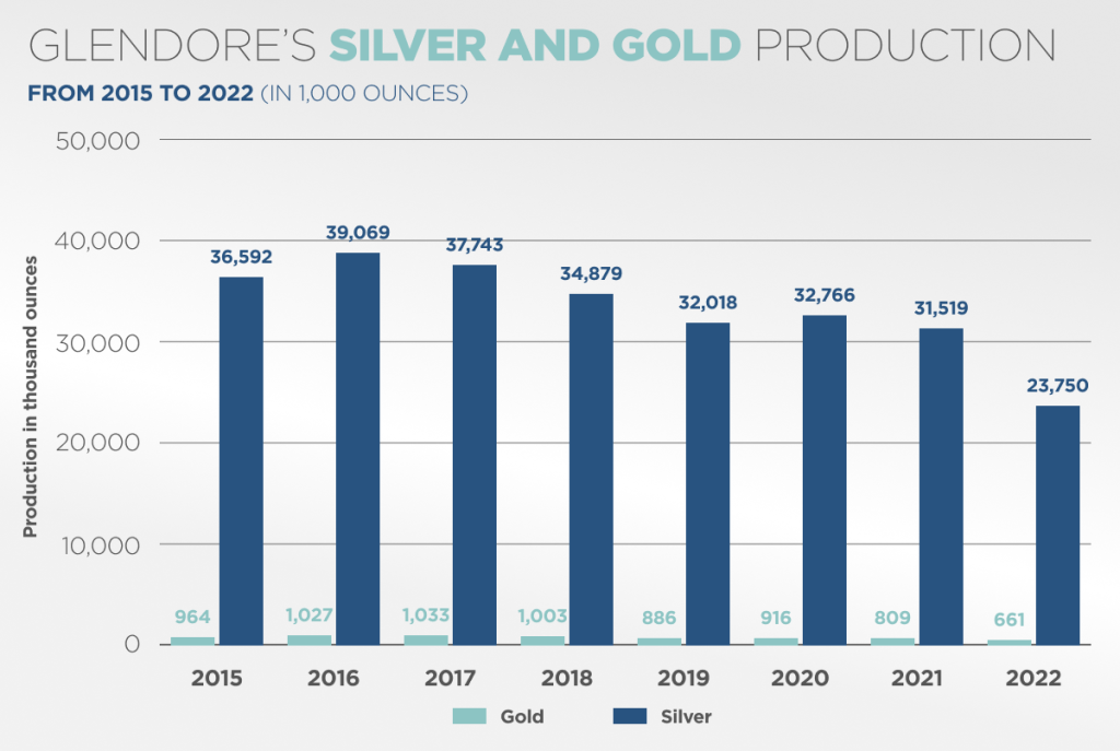 Webpost_Silver graph 4