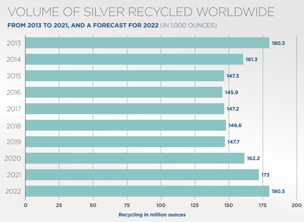 Webpost_Silver graph 5