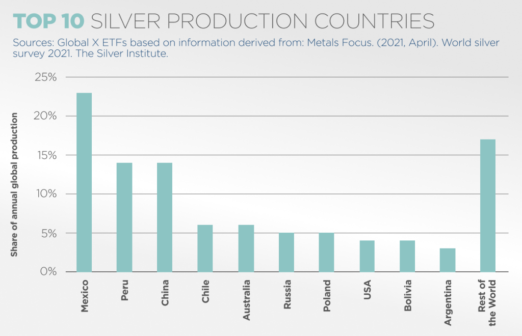 Webpost_Silver graph 8