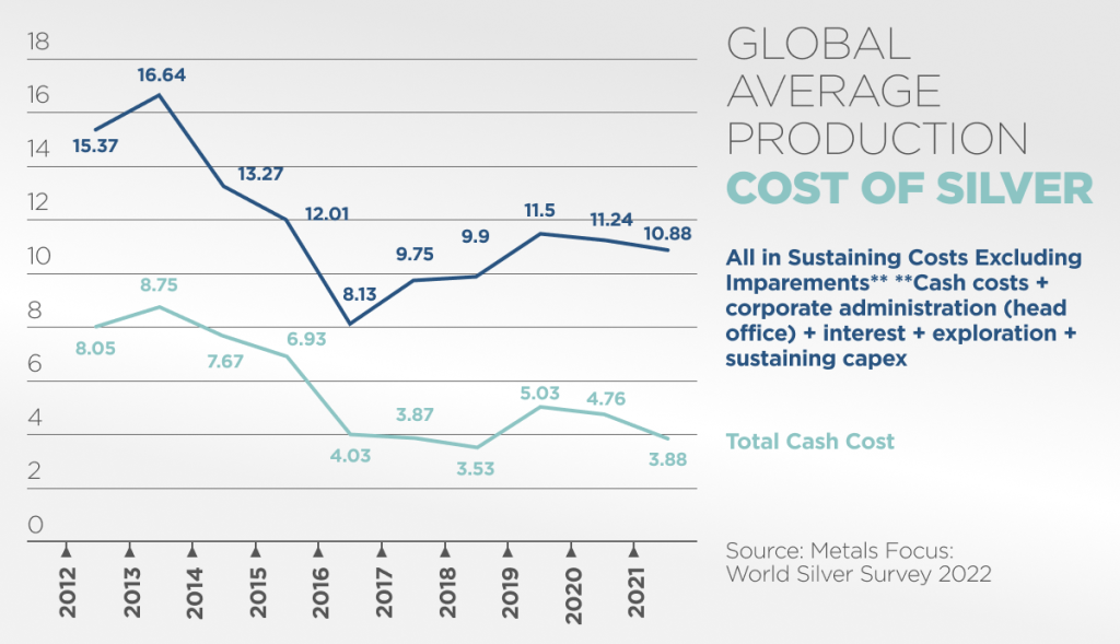 Webpost_Silver graph 9