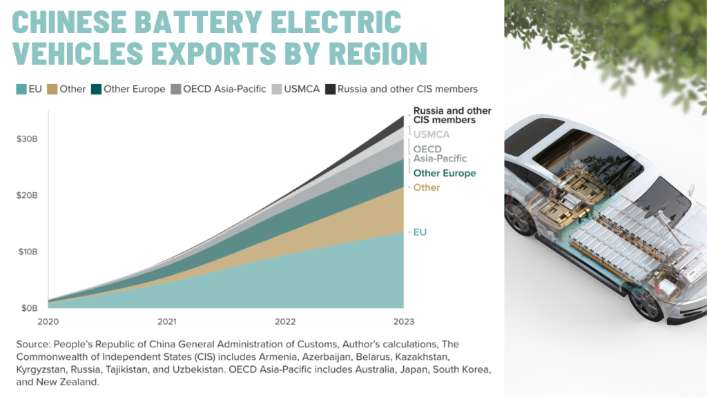 Outlook on the EVs market graph 4