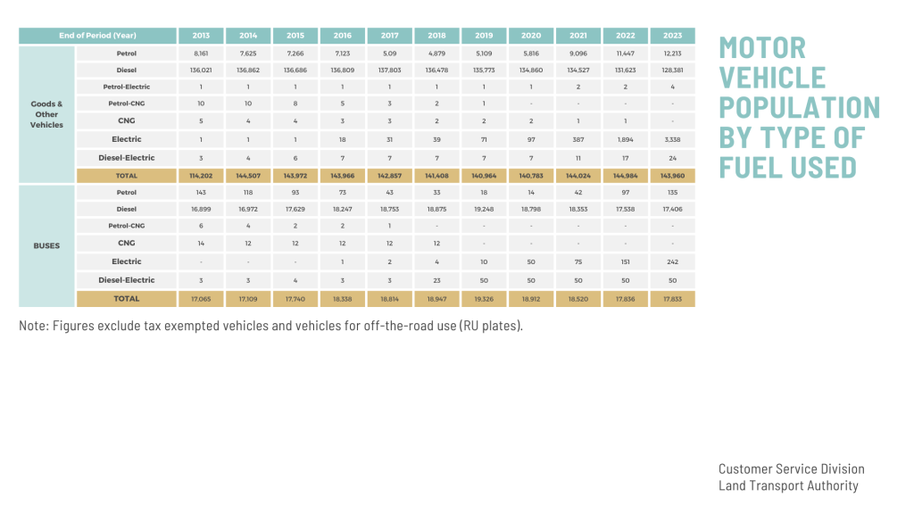 Outlook on the EVs market table 7
