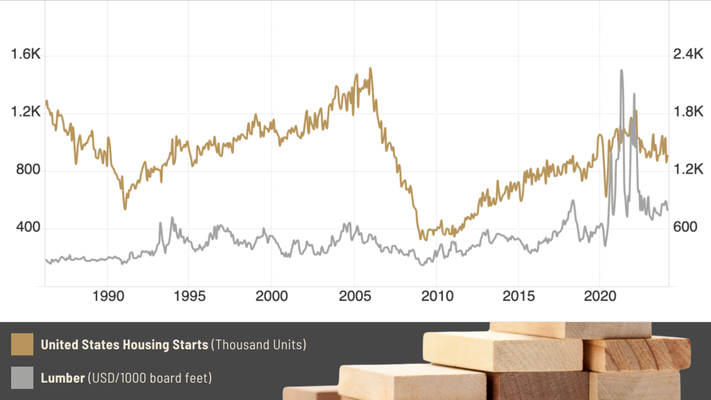 Riding the lumber wave image 3